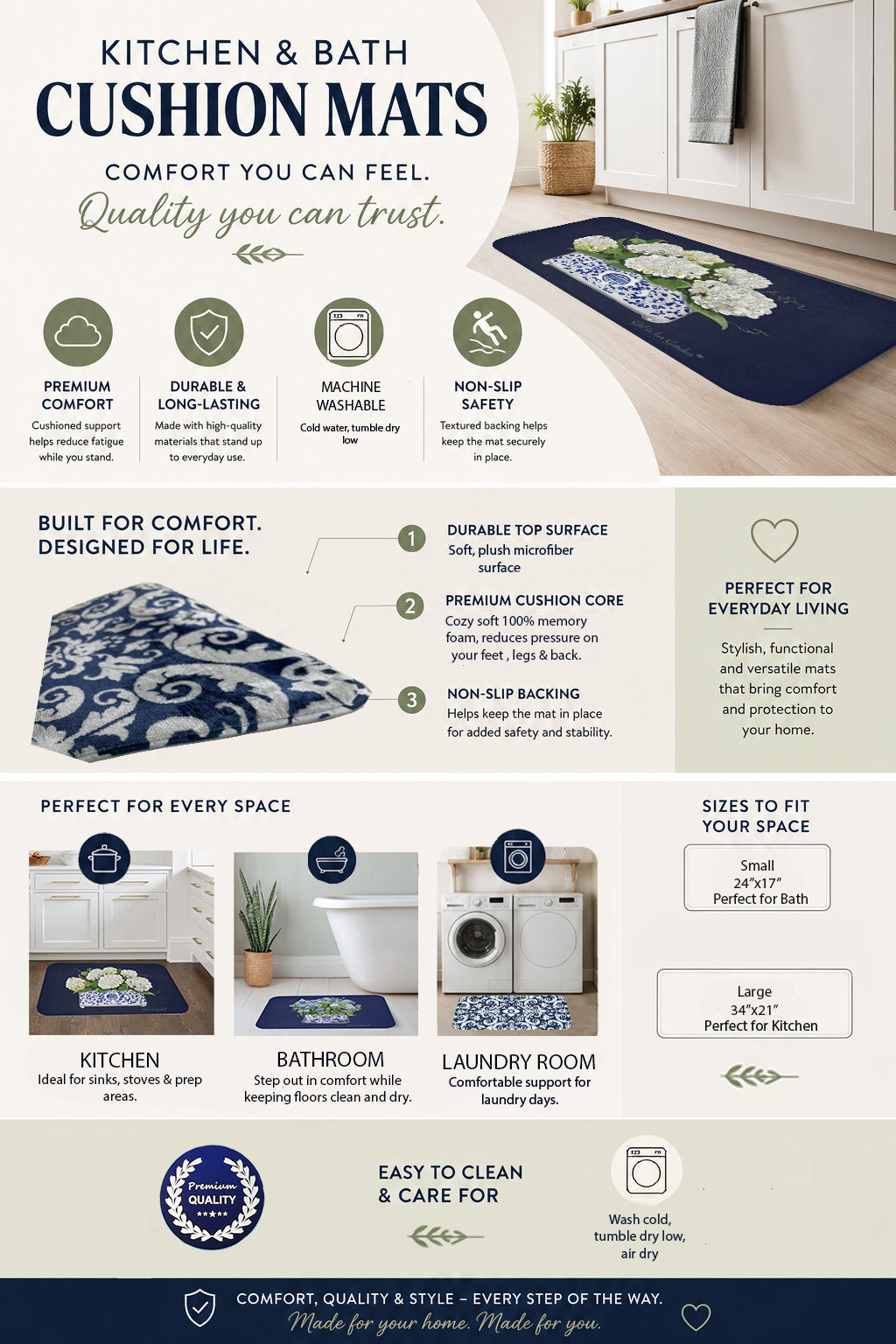 Advertisement for kitchen and bath cushion mats with features and benefits listed.
